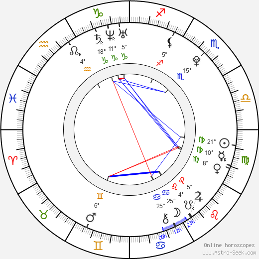 Brennan Hillard birth chart, biography, wikipedia 2024, 2025