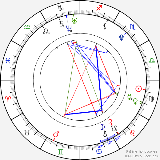 Brennan Hillard birth chart, Brennan Hillard astro natal horoscope, astrology