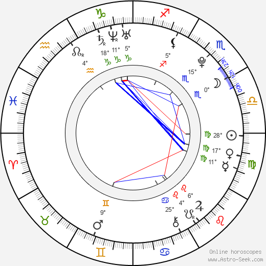 Christian Serratos birth chart, biography, wikipedia 2024, 2025