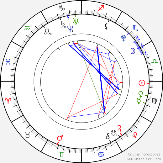 Christian Serratos birth chart, Christian Serratos astro natal horoscope, astrology