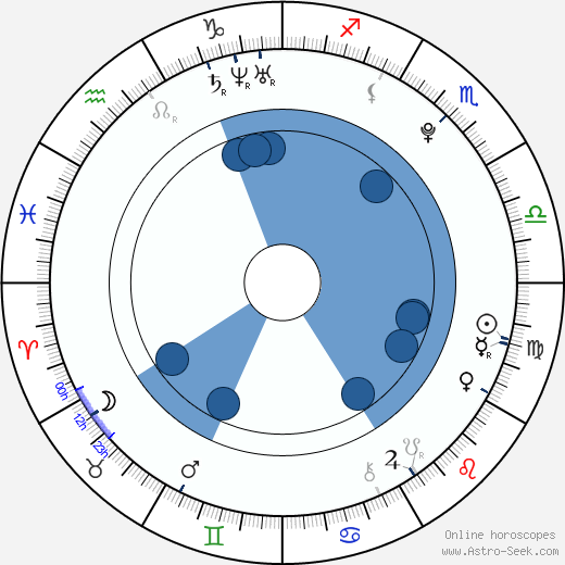 Dianne Doan horoscope, astrology, sign, zodiac, date of birth, instagram