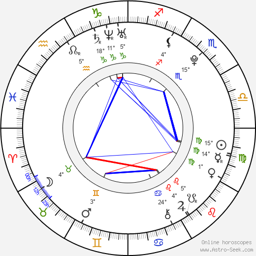 Dianne Doan birth chart, biography, wikipedia 2024, 2025