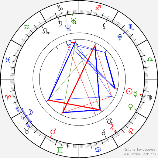 Dianne Doan birth chart, Dianne Doan astro natal horoscope, astrology