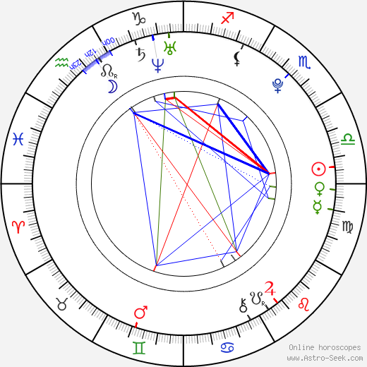 Doug Brochu birth chart, Doug Brochu astro natal horoscope, astrology