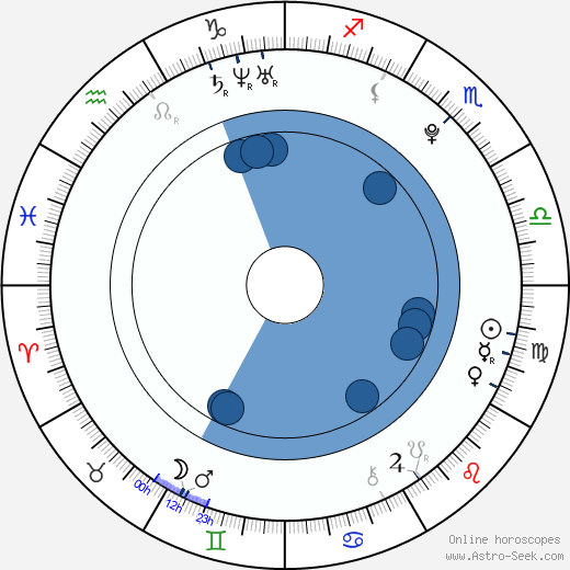 Eddy Martin horoscope, astrology, sign, zodiac, date of birth, instagram