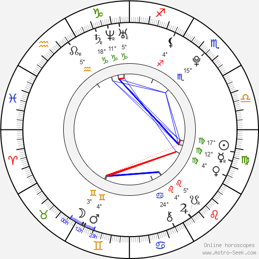 Eddy Martin birth chart, biography, wikipedia 2023, 2024