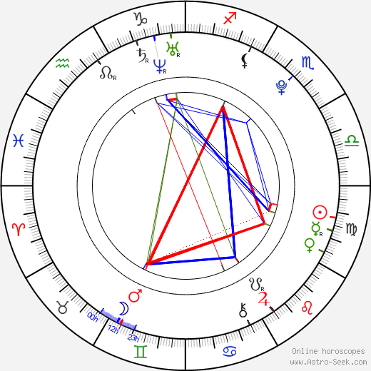 Eddy Martin birth chart, Eddy Martin astro natal horoscope, astrology