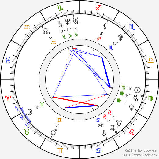 Ella Rae Peck birth chart, biography, wikipedia 2024, 2025