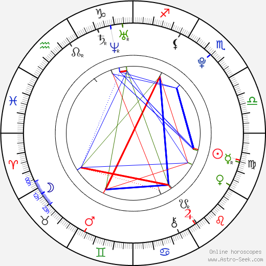 Ella Rae Peck birth chart, Ella Rae Peck astro natal horoscope, astrology