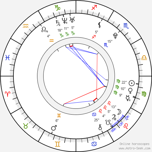 Emily Corkery birth chart, biography, wikipedia 2024, 2025