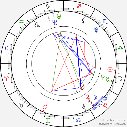 Emily Corkery birth chart, Emily Corkery astro natal horoscope, astrology