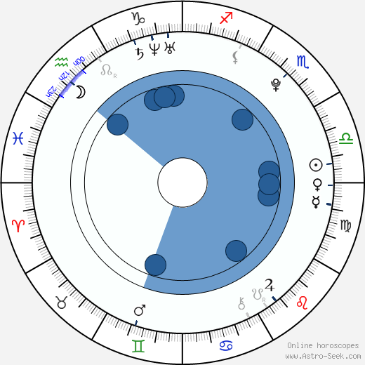 Gracie Glam wikipedia, biography, birth chart, instagram Gracie Glam wikipedia, horoscope, astrology, instagram