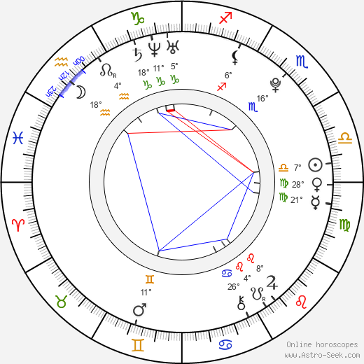 Gracie Glam birth chart, biography, wikipedia 2024, 2025