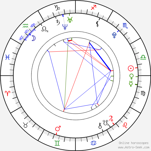 Gracie Glam birth chart, Gracie Glam astro natal horoscope, astrology