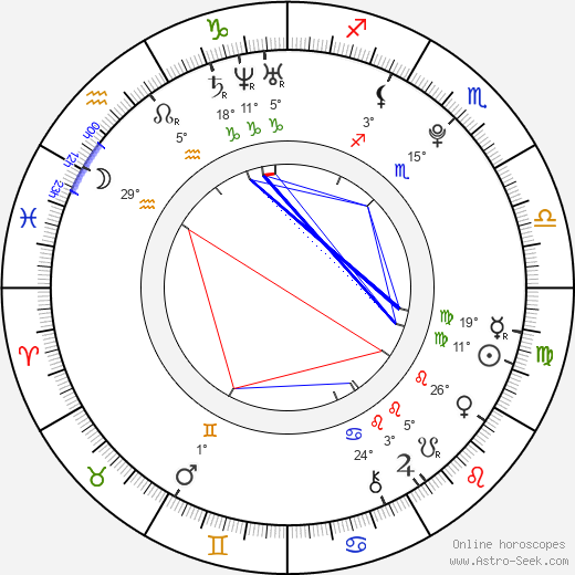 Haraguni Aimi birth chart, biography, wikipedia 2023, 2024