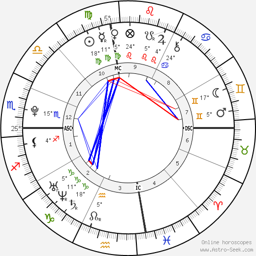 Henry Hopper birth chart, biography, wikipedia 2023, 2024