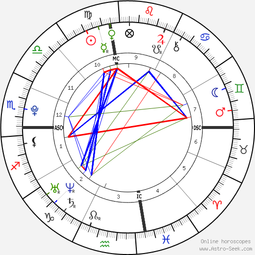 Henry Hopper birth chart, Henry Hopper astro natal horoscope, astrology