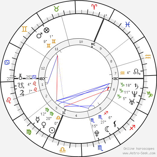 Izia Higelin birth chart, biography, wikipedia 2023, 2024