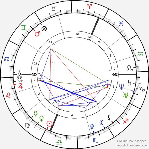 Izia Higelin birth chart, Izia Higelin astro natal horoscope, astrology