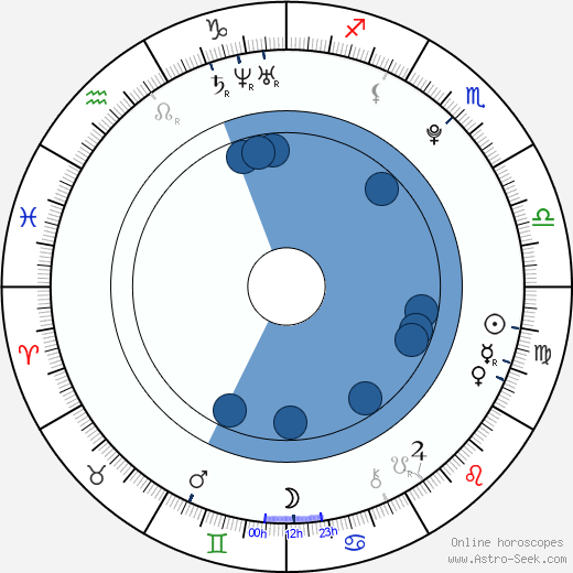 Jennifer Geiger horoscope, astrology, sign, zodiac, date of birth, instagram