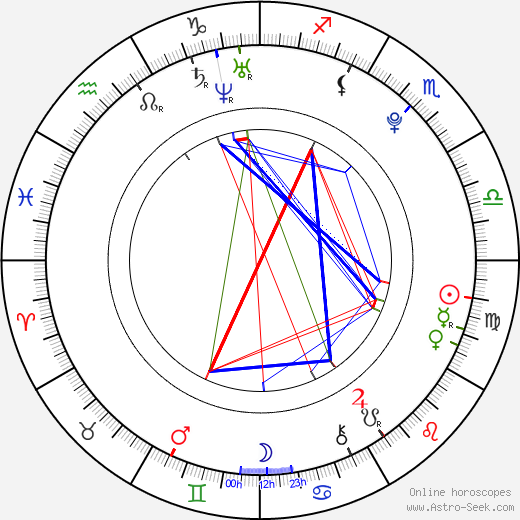 Jennifer Geiger birth chart, Jennifer Geiger astro natal horoscope, astrology