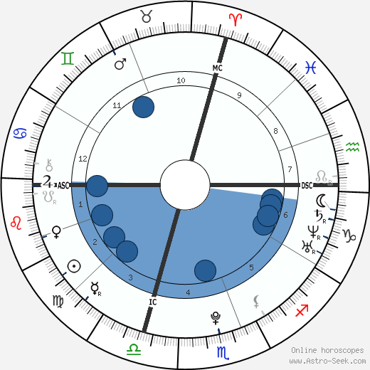 John Odgren wikipedia, horoscope, astrology, instagram