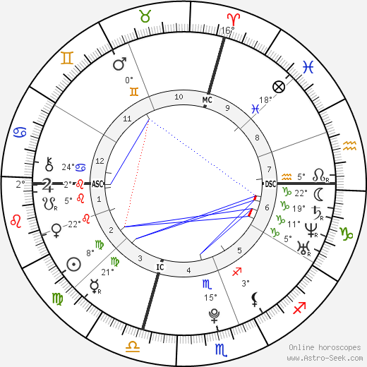 John Odgren birth chart, biography, wikipedia 2024, 2025