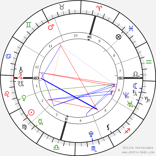 John Odgren birth chart, John Odgren astro natal horoscope, astrology