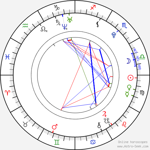 John Tavares birth chart, John Tavares astro natal horoscope, astrology