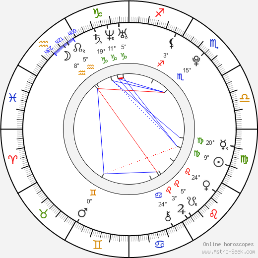 Josef Pour birth chart, biography, wikipedia 2024, 2025