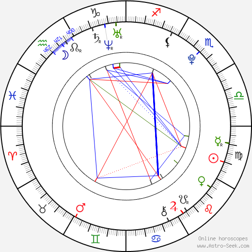 Josef Pour birth chart, Josef Pour astro natal horoscope, astrology