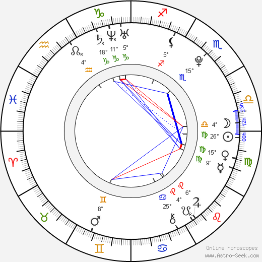 Kiki Kanibal birth chart, biography, wikipedia 2024, 2025