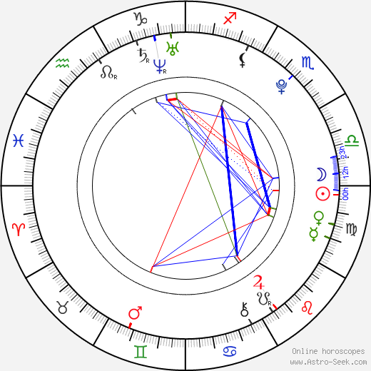 Kiki Kanibal birth chart, Kiki Kanibal astro natal horoscope, astrology