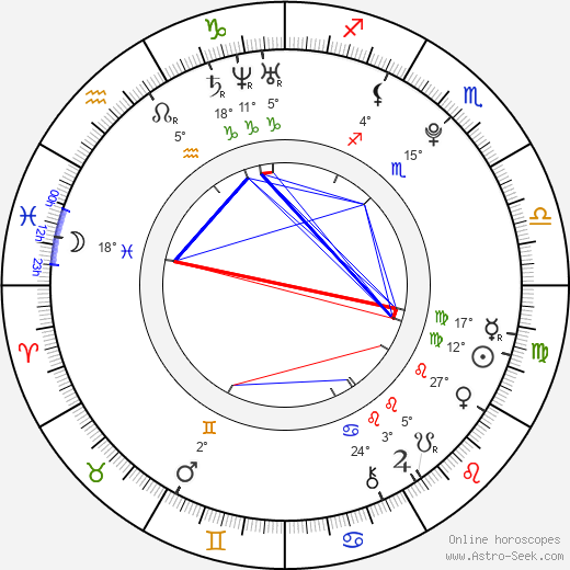 Kim Hardt birth chart, biography, wikipedia 2023, 2024