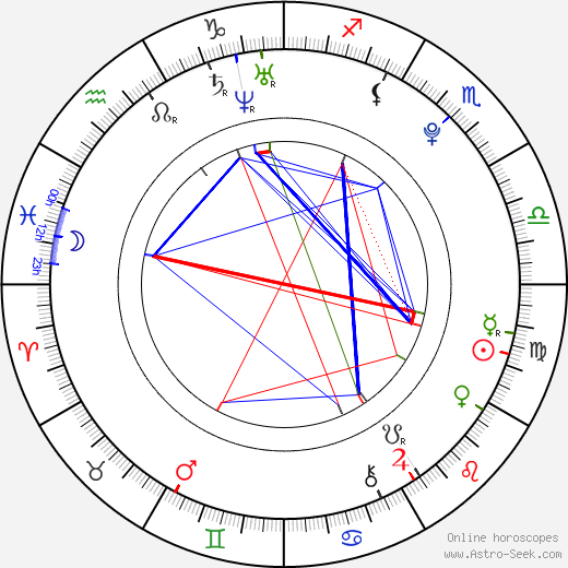 Kim Hardt birth chart, Kim Hardt astro natal horoscope, astrology