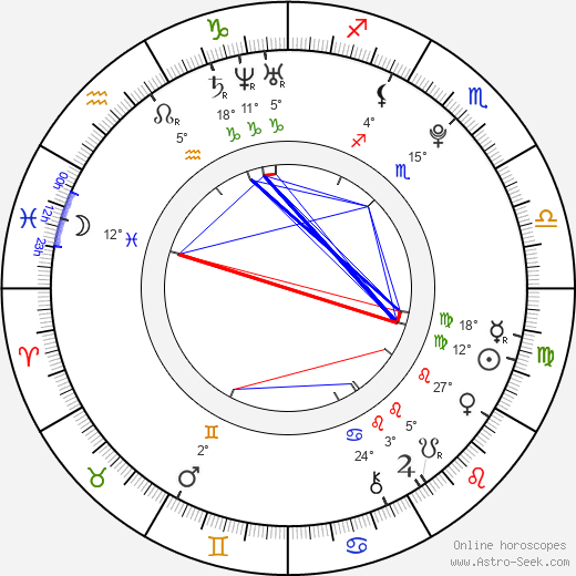 Kim Yu-Na birth chart, biography, wikipedia 2023, 2024