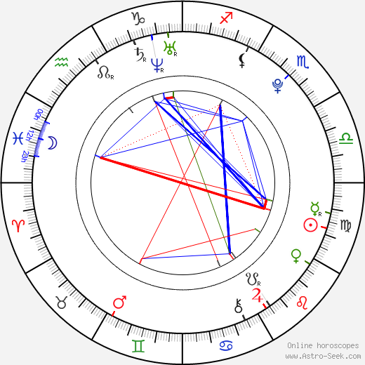 Kim Yu-Na birth chart, Kim Yu-Na astro natal horoscope, astrology