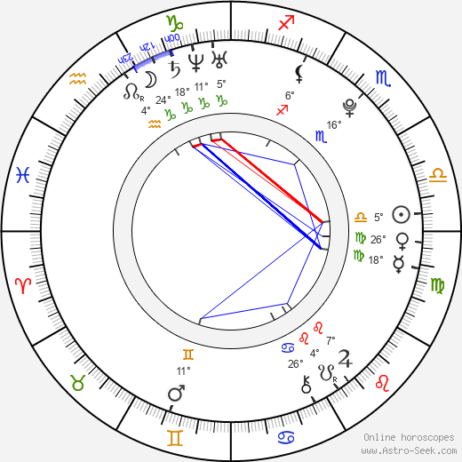 Kirsten Prout birth chart, biography, wikipedia 2024, 2025