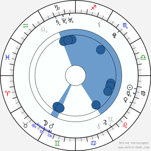 Liza Sips horoscope, astrology, sign, zodiac, date of birth, instagram