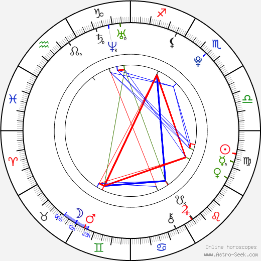 Liza Sips birth chart, Liza Sips astro natal horoscope, astrology