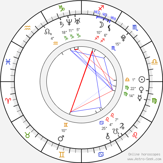 Mao Asada birth chart, biography, wikipedia 2023, 2024