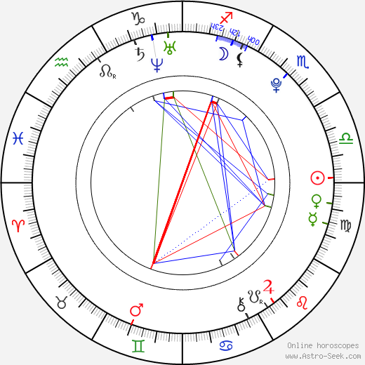 Mao Asada birth chart, Mao Asada astro natal horoscope, astrology