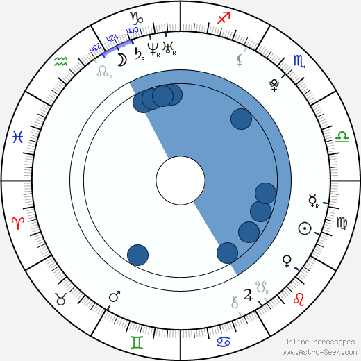 Marius Fischer wikipedia, horoscope, astrology, instagram