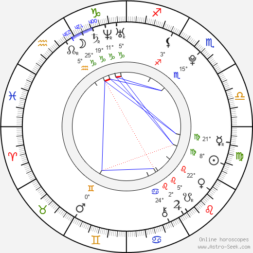 Marius Fischer birth chart, biography, wikipedia 2023, 2024