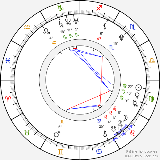 Matt Shively birth chart, biography, wikipedia 2024, 2025