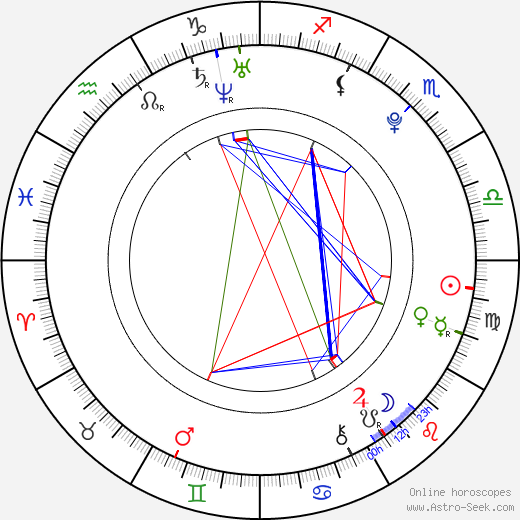 Matt Shively birth chart, Matt Shively astro natal horoscope, astrology