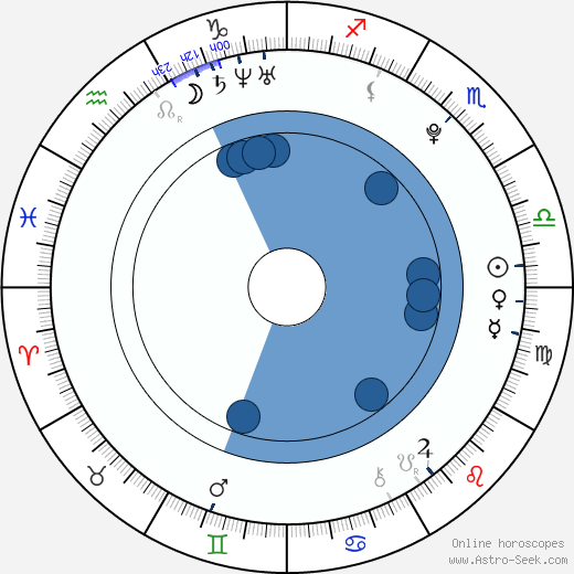 Matthew Fahey wikipedia, biography, birth chart, instagram Matthew Fahey wikipedia, horoscope, astrology, instagram