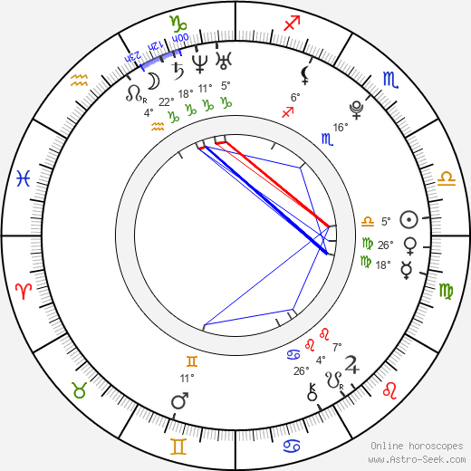 Matthew Fahey birth chart, biography, wikipedia 2024, 2025