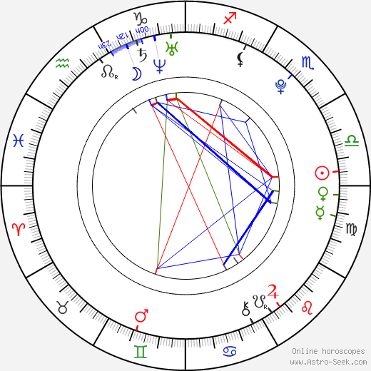 Matthew Fahey birth chart, Matthew Fahey astro natal horoscope, astrology