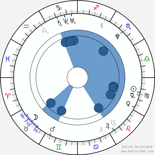 Melody Klaver horoscope, astrology, sign, zodiac, date of birth, instagram